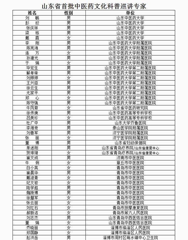 山東省選出87名中醫(yī)藥文化科普巡講專家 評審結果公示至28日