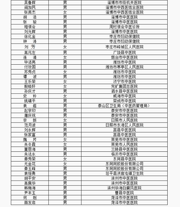 山東省選出87名中醫(yī)藥文化科普巡講專家 評審結果公示至28日
